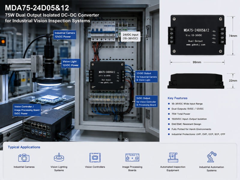 75W Dual Output Isolated DC DC Converter for Industrial Vision Inspection Systems MDA75-24D05&12.png