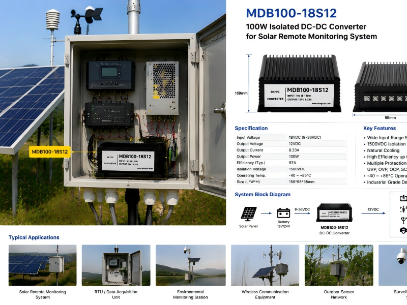 100W Isolated DC-DC Converter for Solar Remote Monitoring System Auxiliary Power.png