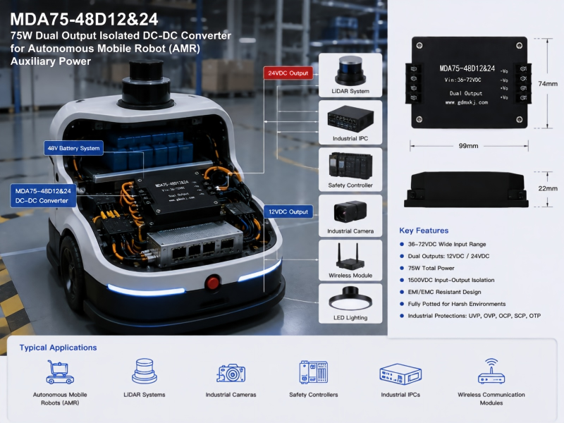 75W Dual Output Isolated DC DC Converter for Autonomous Mobile Robot (AMR) Auxiliary Power  MDA75-48D12&24.png